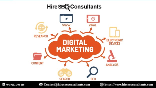 Organic SEO Services